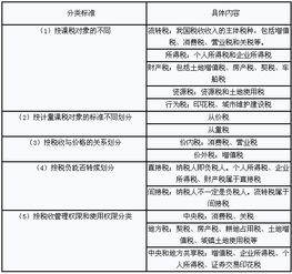 稅收基礎知識作業(yè)3