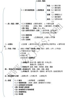 幼師樂(lè )理基礎知識及答案