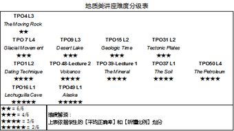 地質(zhì)學(xué)基礎知識考試資料
