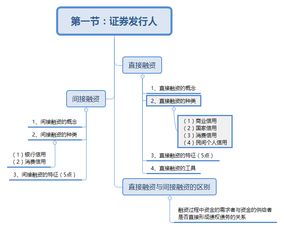 發(fā)行人,金融市場(chǎng),基礎知識,證券