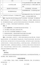 高中化學(xué)基礎知識精講