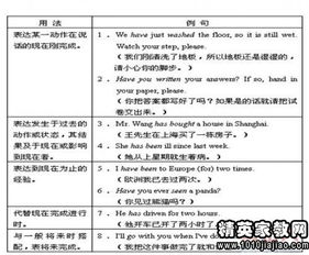 英語(yǔ)語(yǔ)法基礎知識考試題