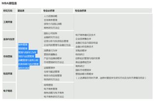 mba專(zhuān)業(yè)課基礎知識
