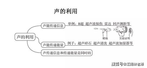 初中物理基礎知識重點(diǎn)記憶