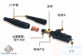 網(wǎng)絡(luò )綜合布線(xiàn)基礎知識教材