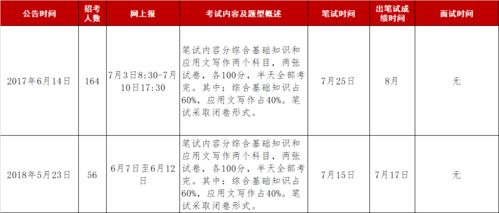 唐山市少先隊基礎知識三道杠