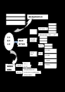 第三單元基礎知識歸類(lèi),第三單元基礎知識卷的答案,第三單元基礎知識測試卷