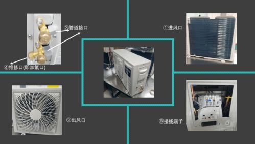 基礎知識,空調銷(xiāo)售,產(chǎn)品