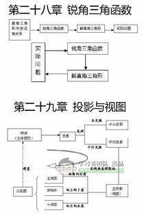基礎知識,結構,實(shí)驗
