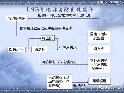 煤氣化,基礎知識