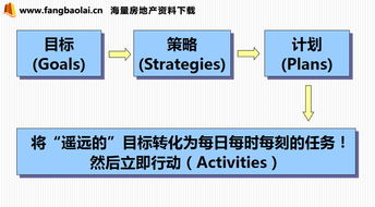 做房地產(chǎn)銷(xiāo)售的基礎知識,房地產(chǎn)銷(xiāo)售基礎知識新手必看,房地產(chǎn)銷(xiāo)售基礎知識大全