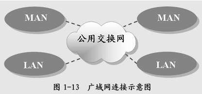 如何學(xué)好基礎知識計算機