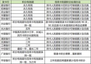 銀行基礎(chǔ)知識匯總