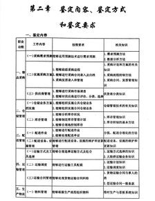 基礎,知識點(diǎn),現代物流