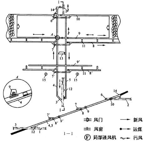 采煤技術(shù)員基礎知識