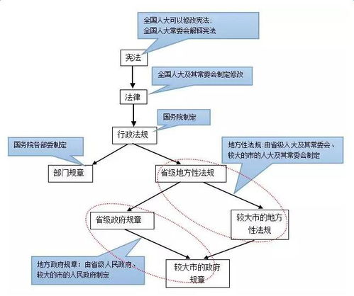公共基礎知識法律方向