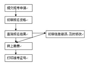 公共科目的專(zhuān)業(yè)基礎知識