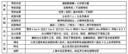 公共基礎知識行政法知識點(diǎn)