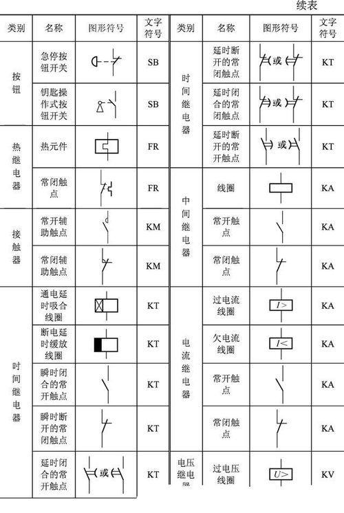 電工符號大全圖解基礎(chǔ)知識,電工符號大全圖解基礎(chǔ)知識開關(guān),電工圖紙入門基礎(chǔ)知識符號