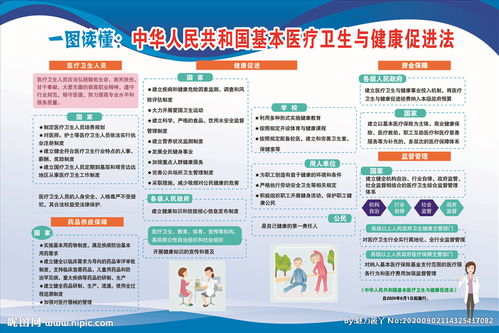 單招醫療衛生基礎知識