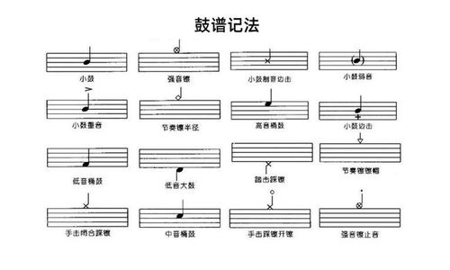 樂(lè )理,基礎知識,爵士鼓