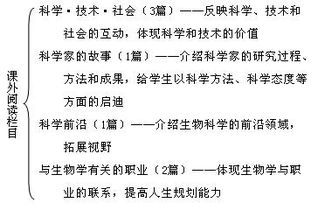練習題,基本原理,基礎知識,教育