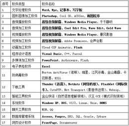 計算機基礎知識,一般考
