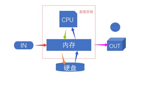 linux維護(hù)基礎(chǔ)知識
