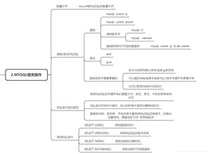 sql數據庫基礎知識點(diǎn)總結,數據庫原理基本知識點(diǎn),數據庫基本知識點(diǎn)總結