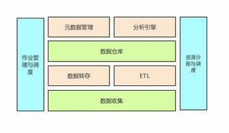 數據工程基礎知識