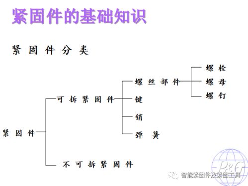 緊固件基礎知識pdf