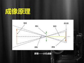 初學(xué)a7攝影基礎知識