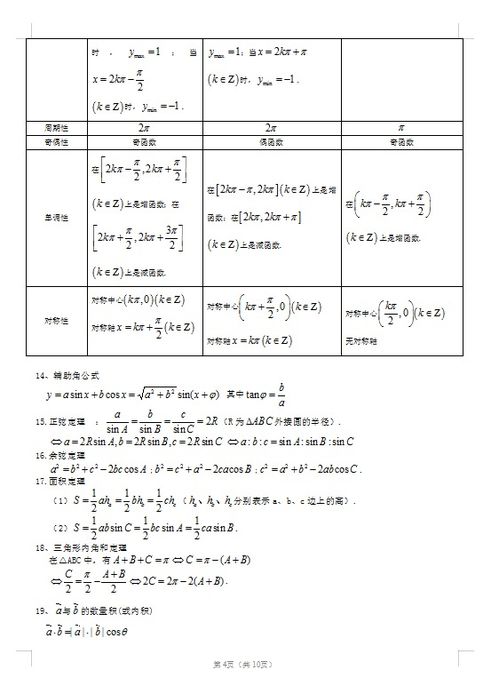 高中函數基礎知識點(diǎn)總結,高中文科函數知識點(diǎn)總結,高中函數知識點(diǎn)總結