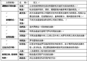 司法考試法學(xué)理論基礎知識