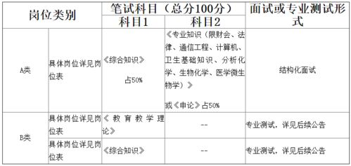 基礎知識,時(shí)事,政策,綜合