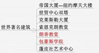 美術(shù)教育理論基礎知識