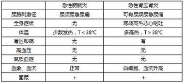 臨床醫(yī)學(xué)基礎(chǔ)知識填空題