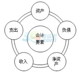 事業(yè)單位會(huì )計基礎知識ppt