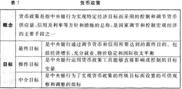 金融基礎(chǔ)知識中關(guān)于時(shí)間的