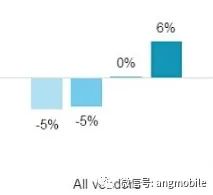 中國電信網(wǎng)絡(luò )基礎知識