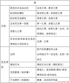 事業(yè)單位公共基礎知識知識點(diǎn)匯總