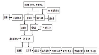 煉油工藝基礎知識四