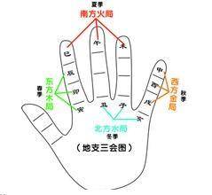 一定要回背的八字基礎(chǔ)知識上