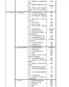護(hù)理中級(jí)基礎(chǔ)知識(shí)考什么