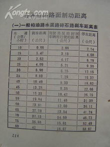 自動擋汽車駕駛入門基礎知識,汽車駕駛基礎知識教案,汽車駕駛原理基礎知識
