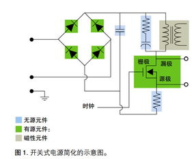 開關(guān)電源基礎(chǔ)知識點(diǎn)