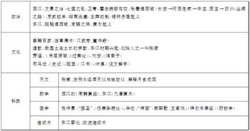 鄂爾多斯公共基礎知識類(lèi)型