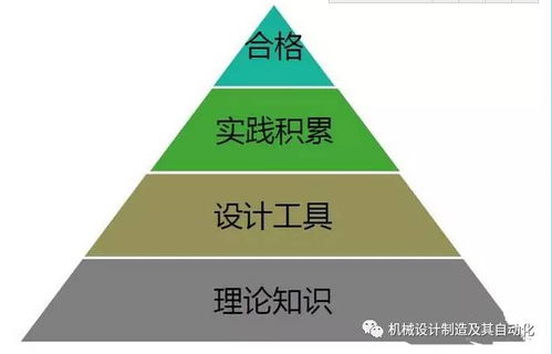 非標設備設計需要哪些基礎知識