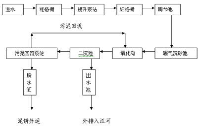 共青團基礎知識測試題,少先隊基礎知識測試題,少先隊基礎知識測試題及答案