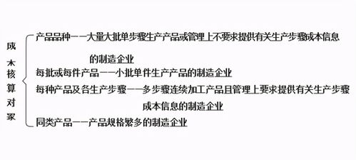 基礎知識,大一會(huì )記